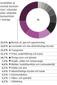 penga läggs på bild 2 penga läggs på bild 2